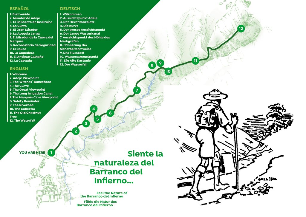 Карта Барранко дель Инфьерно (Тенерифе)